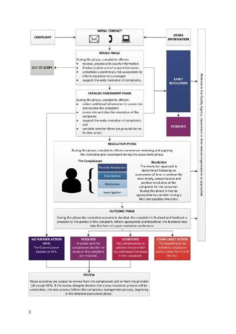 The Psychologists Act, 1997