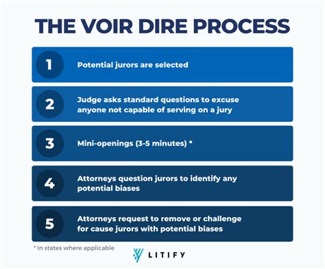 The Psychology of Voir Dire - The Jury Expert