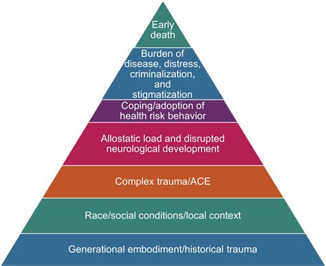 The Public Health Approach for Cutting Adverse Childhood …