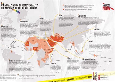 The Punishment For Homosexuality