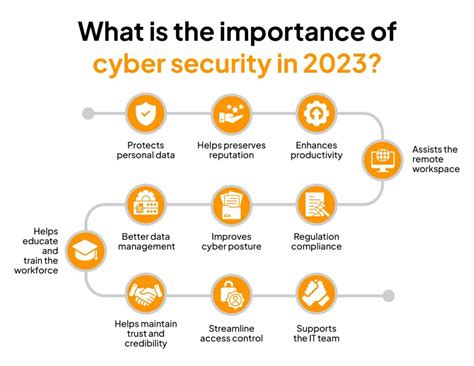 The Purpose and Importance of the Security Code
