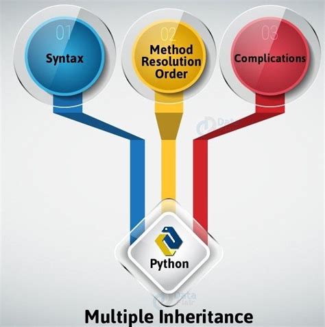 The Python 2.3 Method Resolution Order Python.org