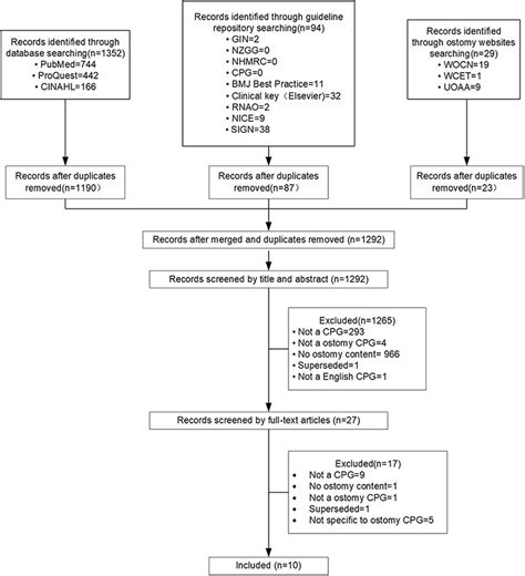 The Quality and Clinical Applicability of Recommendations in …