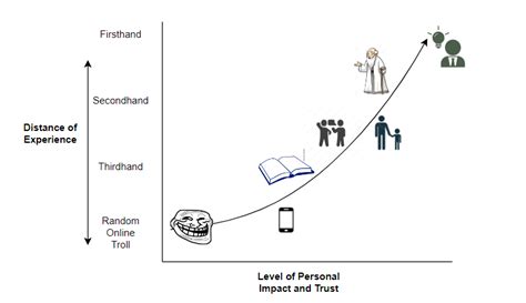 The Quick Guide to 10 Personal Finance Philosophies - Medium