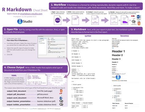 The R Markdown Cheat Sheet Rstudio Blog For Cheat Sheet Template Word