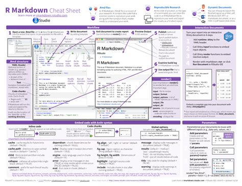 The R Markdown Cheat Sheet Rstudio Blog Within Cheat Sheet Template Word