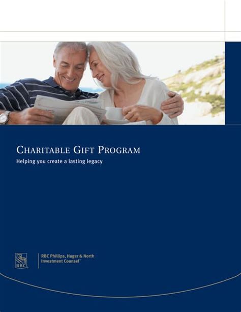 The RBC Charitable Gift Program