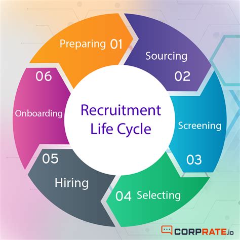 The Recruitment Process: A Step-by-Step Manual