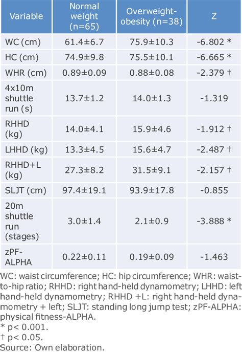 The Relationship Between Body Mass Index and Pain Intensity …