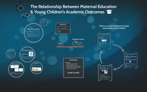 The Relationship Between Maternal Education and Children