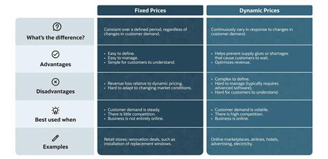 The Relative Pricing of Securities with Fixed Cash Flow 
