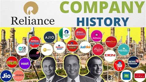 The Reliance Group Split-up: What Went Wrong with the Indian ...