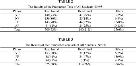 The Resetting of the Head Direction Parameter