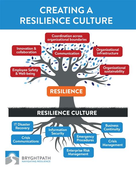 The Resilient Whole: Crisis Support Throughout Your Organization …