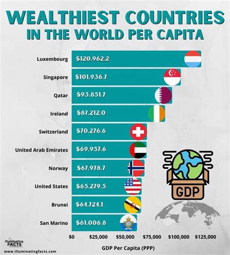 The Richest Countries in the World 2024 Editorialge