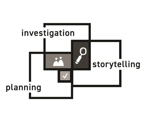 The Right Angle Strategic Storytelling, LLC – PR Planning and …