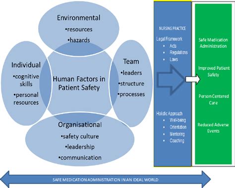 The Rise of Human Factors in Medication Safety Research