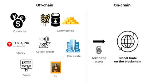The Rise of Security Tokens: A Compliant Path to Tokenization