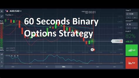 The Risk Free Binary Options Strategy Make Daily Income With Binary Options