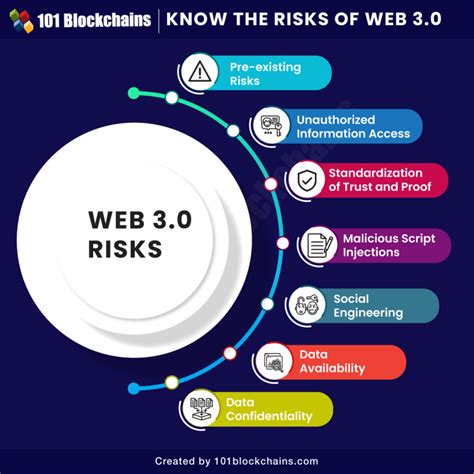 The Risks and Challenges of Web3 Integration