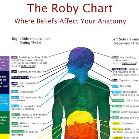 The Roby Chart