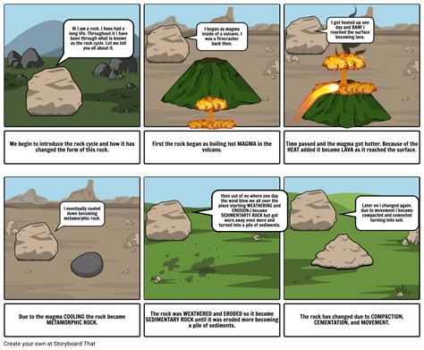 The Rock Cycle Storyboard by arexamples