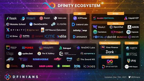 The Role of AI in DFINITY's Ecosystem