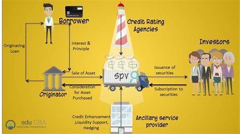 The Role of Banks in Asset Securitization - Federal Reserve Bank …