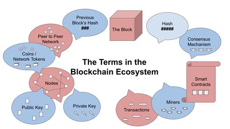The Role of Blockchain Technology in Baer Chain's Ecosystem