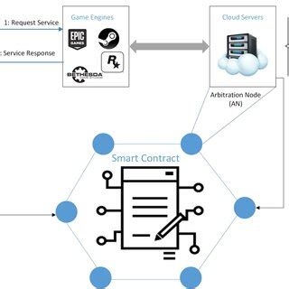 The Role of Blockchain in Bitpunter's Transaction Mining Model