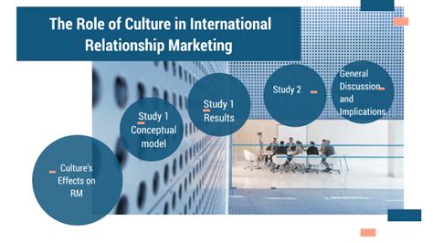 The Role of Culture in International Relationship Marketing - JSTOR