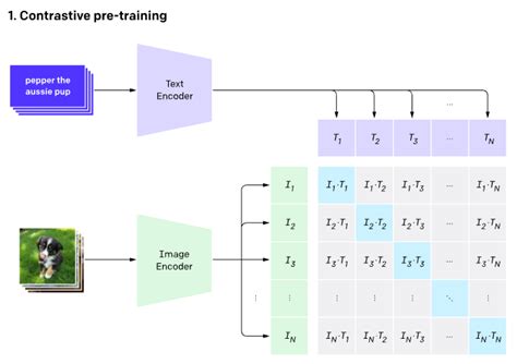 The Role of Datasets in Stable Diffusion Training