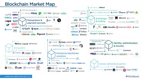 The Role of Disruptive Start-Ups in Australia's Blockchain Ecosystem