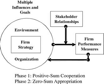 The Role of Dynamics in Stakeholder Thinking SpringerLink