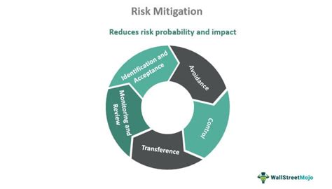 role education mitigating