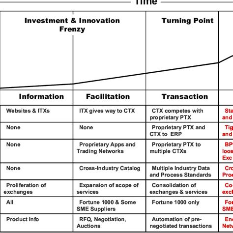 The Role of Exchanges and Service Providers