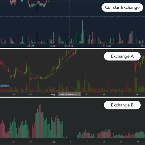 The Role of Exchanges in Combating Fake Volume