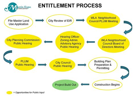 role experts entitlement