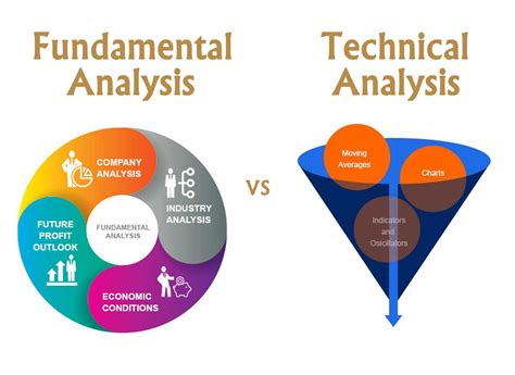 The Role of Fundamental Analysis: Technology and Adoption