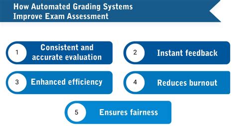 grading value guide