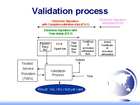 The Role of Inter-Process Validation