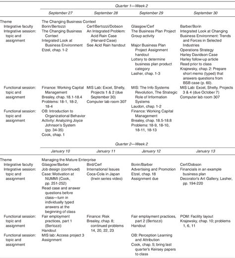 The Role of Marketing in an Integrative Business Curriculum