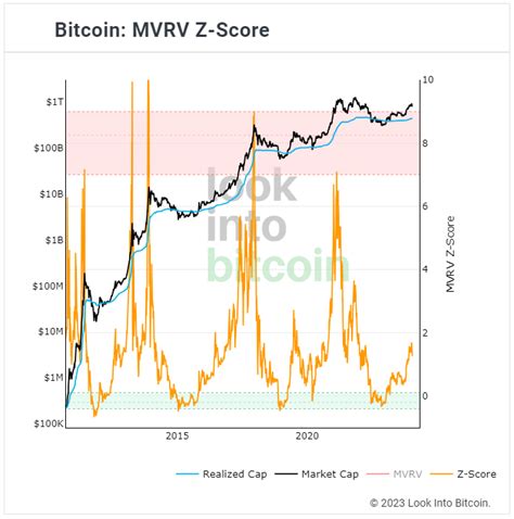 The Role of On-Chain Analytics in Assessing Bitcoins Health