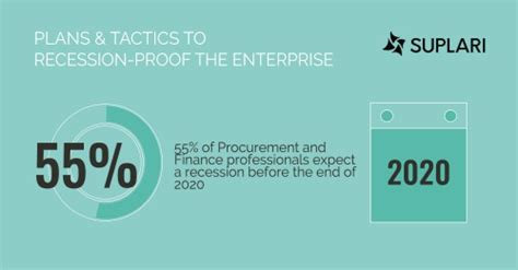 The Role of Procurement During a Recession