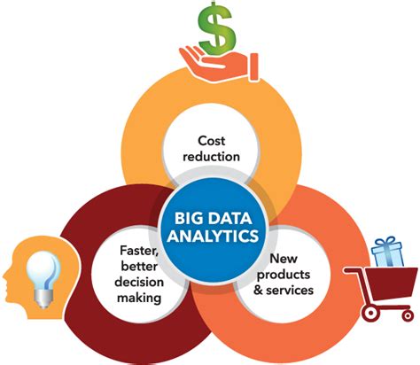The Role of Technology and Data Analytics