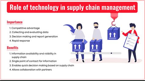 The Role of Technology and Tools