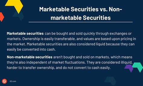 The Role of Technology in Defining Securities