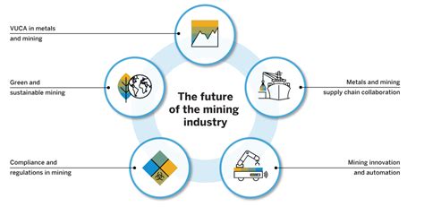 The Role of Technology in Improving Mining Efficiency