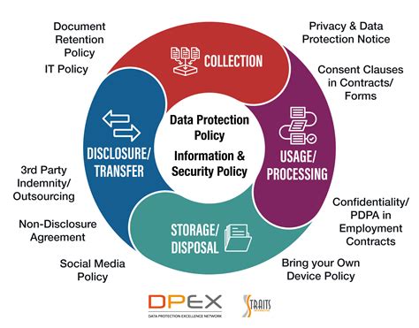 The Role of Twitter in Protecting User Data
