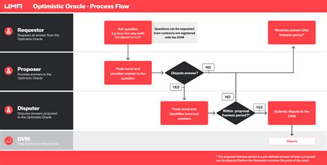traditional protocol tutorial